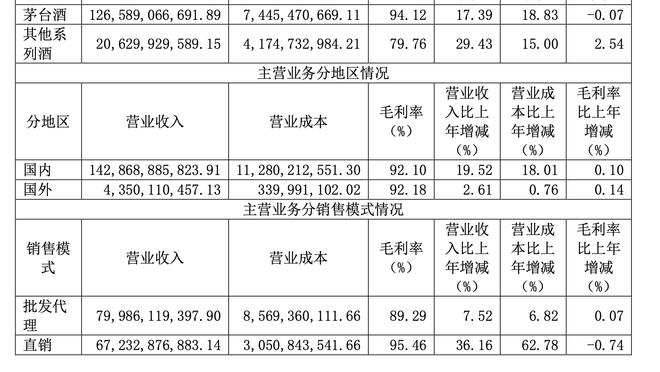 Mùa này, Sói Sâm Lâm giới hạn đối thủ 7 lần, tỉ lệ trúng mục tiêu ít hơn 40%, 13 đội không làm được.